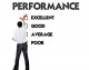 Acing Your Performance Review
